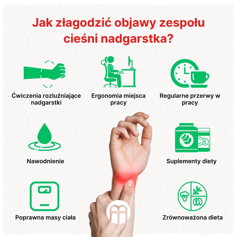 (Polština) Jak si ulevit od syndromu karpálního tunelu